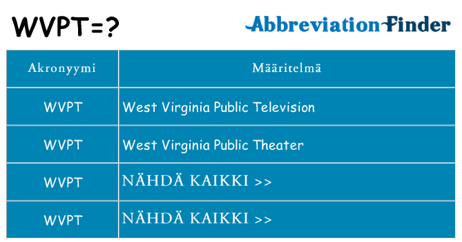 Mitä wvpt tarkoittaa