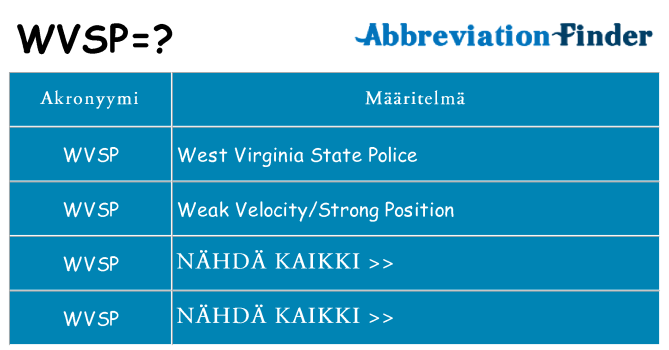 Mitä wvsp tarkoittaa