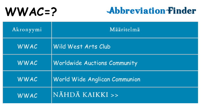 Mitä wwac tarkoittaa