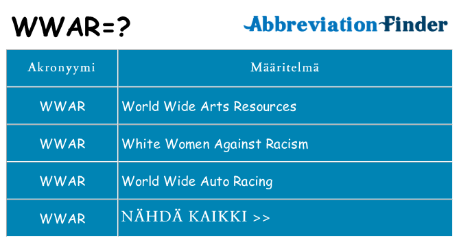Mitä wwar tarkoittaa