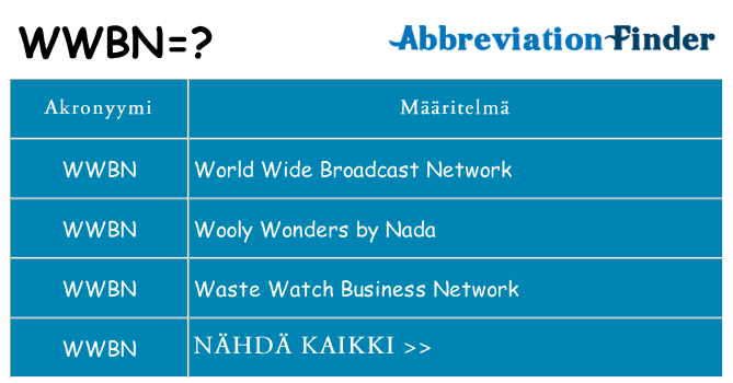 Mitä wwbn tarkoittaa