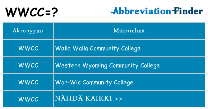 Mitä wwcc tarkoittaa