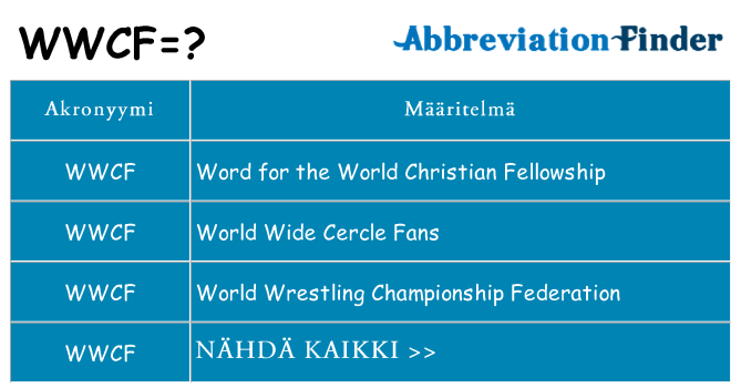 Mitä wwcf tarkoittaa