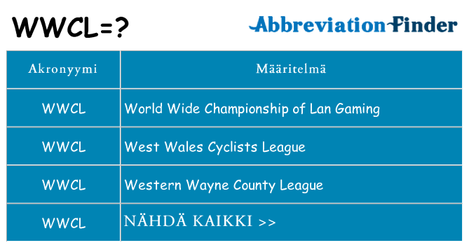 Mitä wwcl tarkoittaa