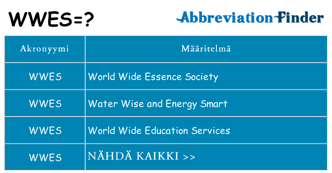 Mitä wwes tarkoittaa