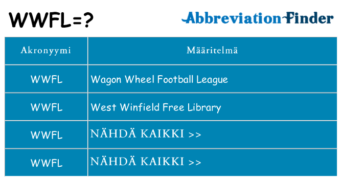 Mitä wwfl tarkoittaa
