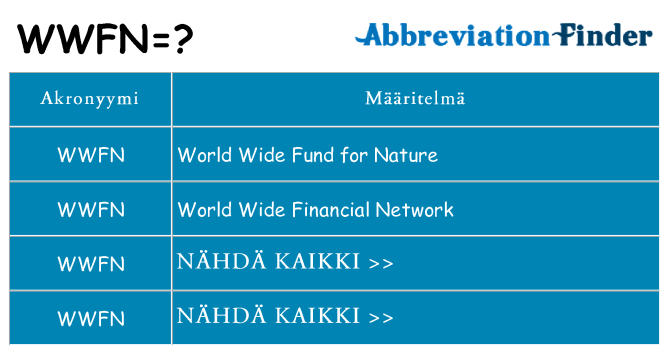 Mitä wwfn tarkoittaa