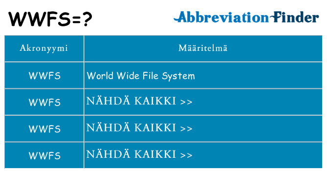 Mitä wwfs tarkoittaa