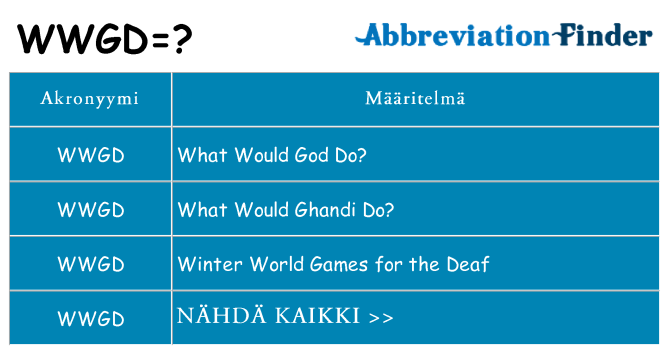 Mitä wwgd tarkoittaa