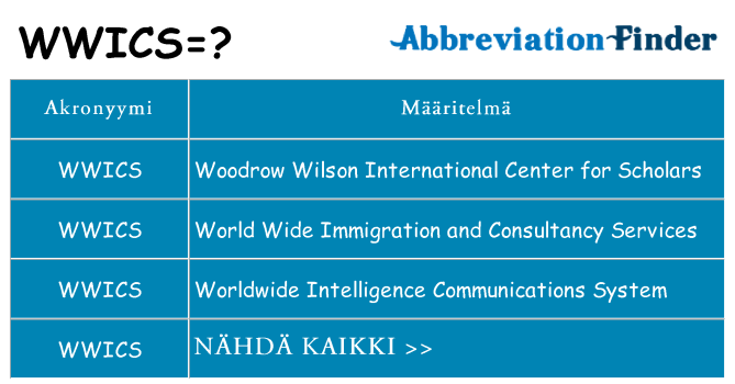 Mitä wwics tarkoittaa