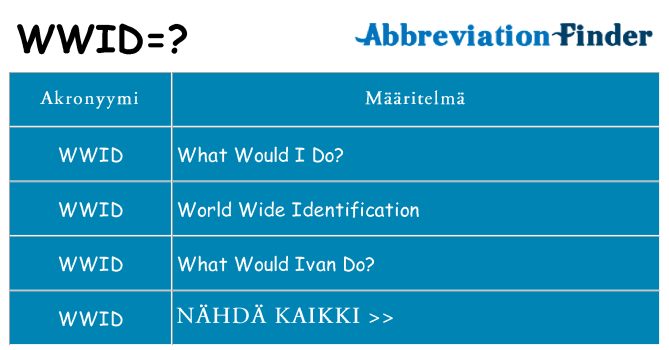 Mitä wwid tarkoittaa