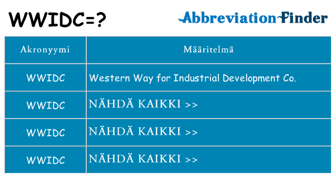 Mitä wwidc tarkoittaa