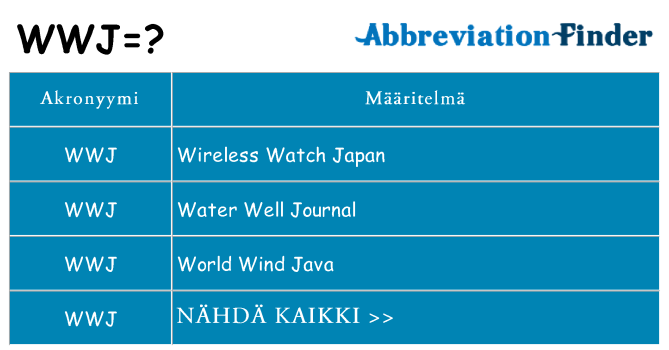 Mitä wwj tarkoittaa