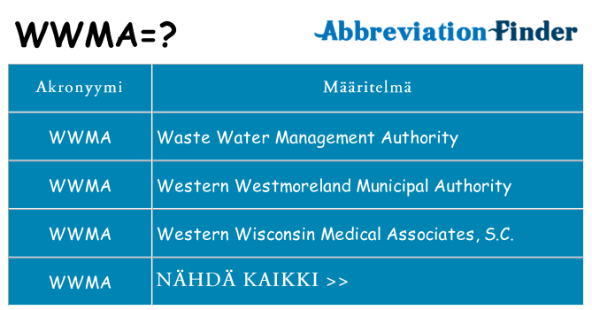 Mitä wwma tarkoittaa
