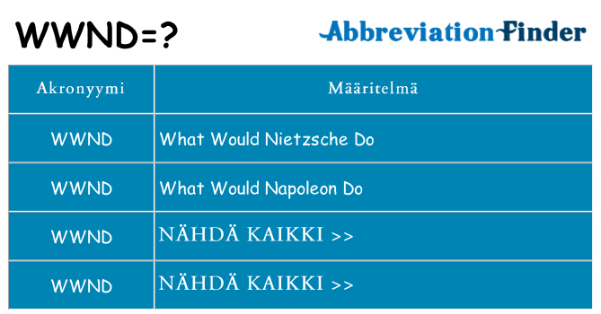 Mitä wwnd tarkoittaa