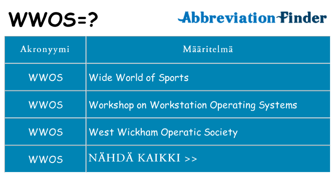 Mitä wwos tarkoittaa