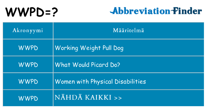 Mitä wwpd tarkoittaa