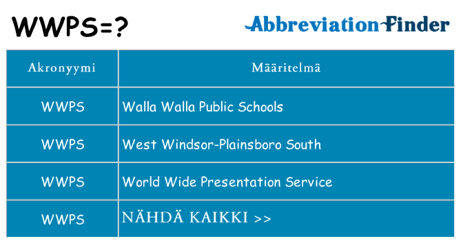 Mitä wwps tarkoittaa