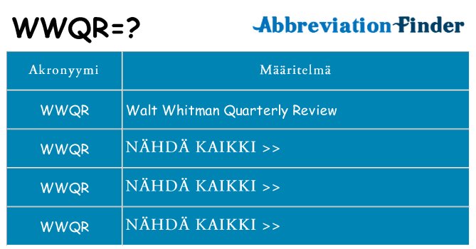 Mitä wwqr tarkoittaa