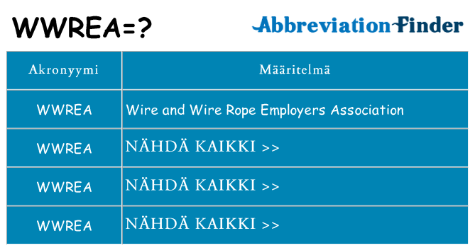 Mitä wwrea tarkoittaa