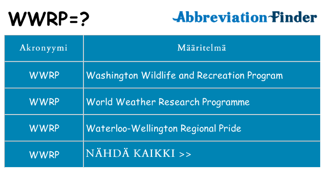 Mitä wwrp tarkoittaa