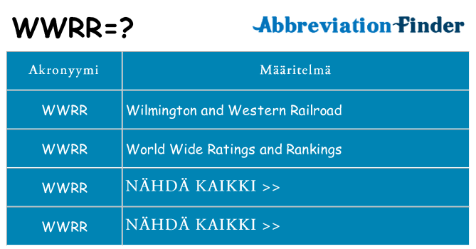 Mitä wwrr tarkoittaa