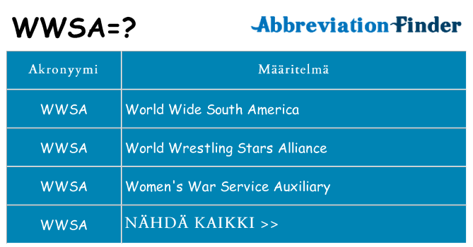 Mitä wwsa tarkoittaa