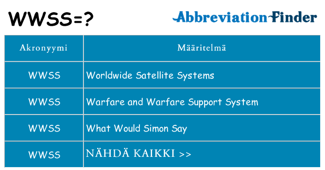 Mitä wwss tarkoittaa