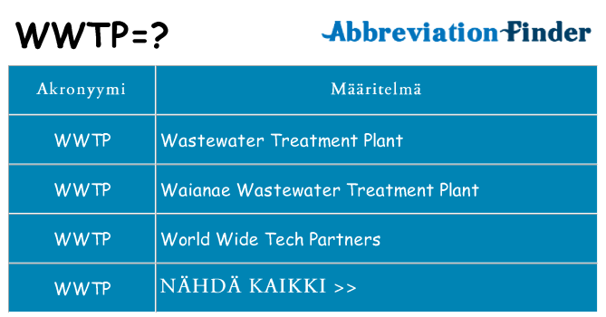 Mitä wwtp tarkoittaa