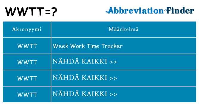 Mitä wwtt tarkoittaa