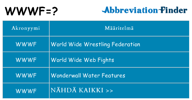 Mitä wwwf tarkoittaa