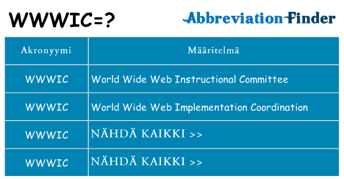 Mitä wwwic tarkoittaa