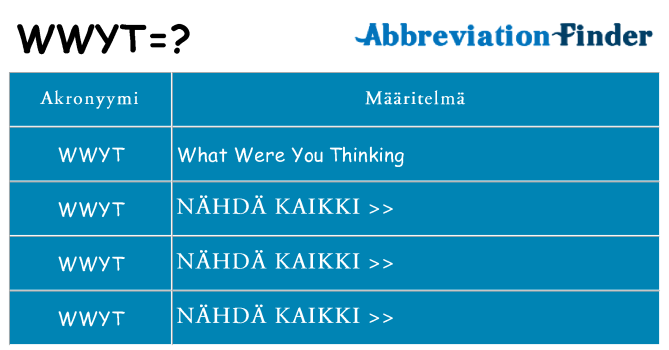 Mitä wwyt tarkoittaa