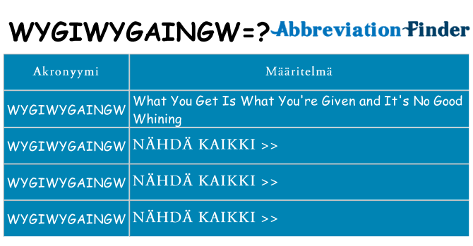 Mitä wygiwygaingw tarkoittaa
