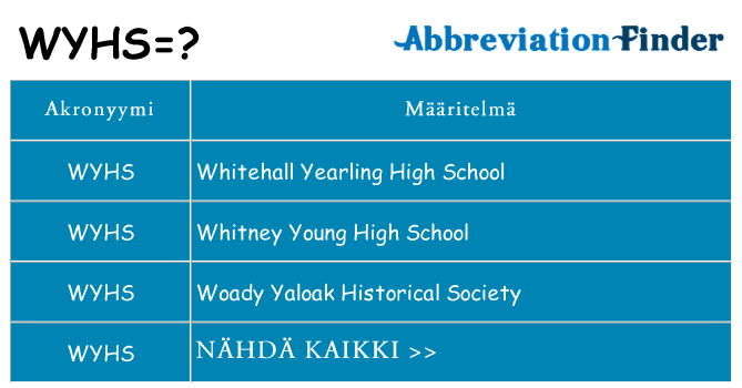 Mitä wyhs tarkoittaa