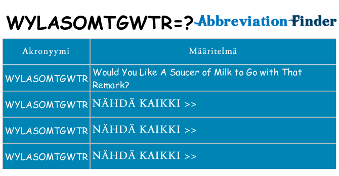 Mitä wylasomtgwtr tarkoittaa