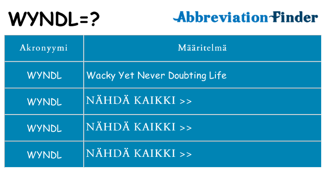 Mitä wyndl tarkoittaa