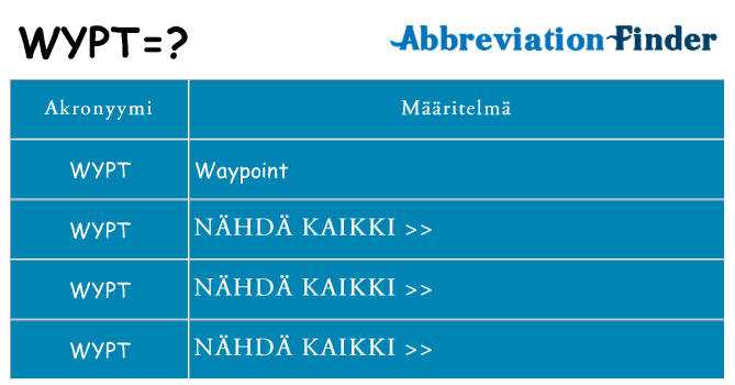 Mitä wypt tarkoittaa