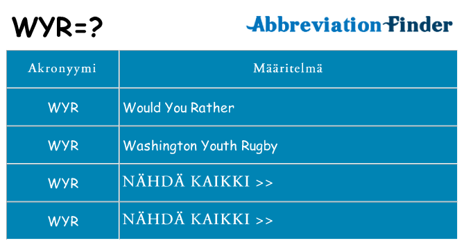 Mitä wyr tarkoittaa