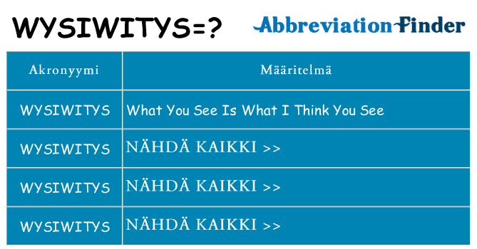 Mitä wysiwitys tarkoittaa