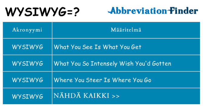Mitä wysiwyg tarkoittaa