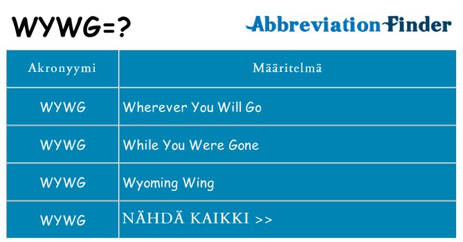 Mitä wywg tarkoittaa