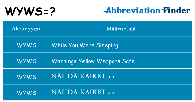 Mitä wyws tarkoittaa