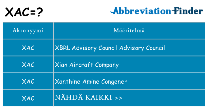 Mitä xac tarkoittaa
