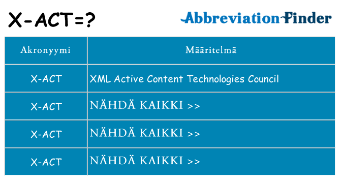 Mitä x-act tarkoittaa