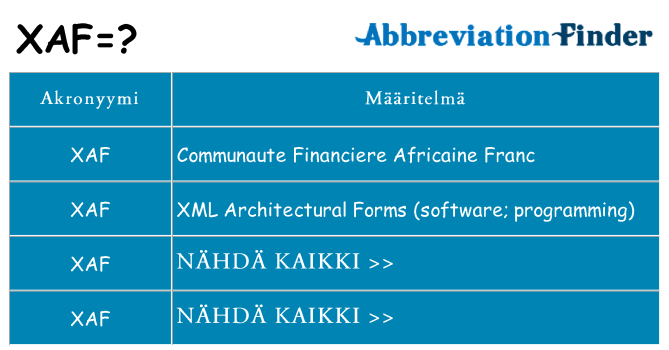 Mitä xaf tarkoittaa