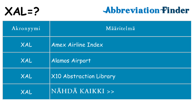 Mitä xal tarkoittaa