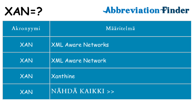 Mitä xan tarkoittaa