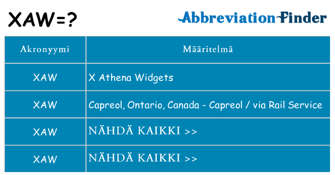 Mitä xaw tarkoittaa