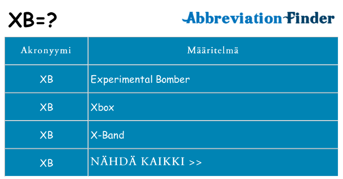 Mitä xb tarkoittaa